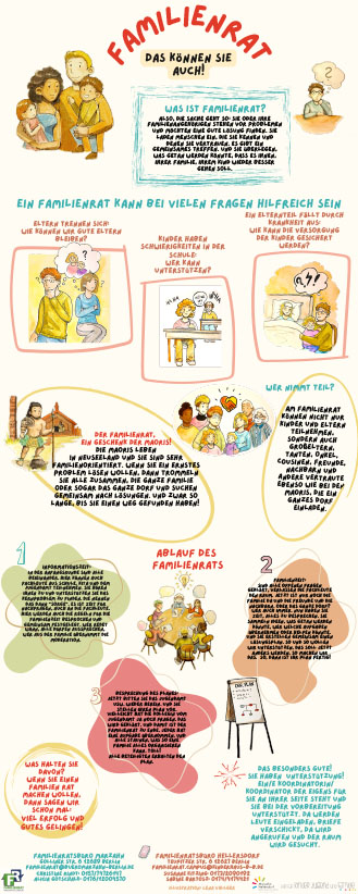 Familienrat Plakat